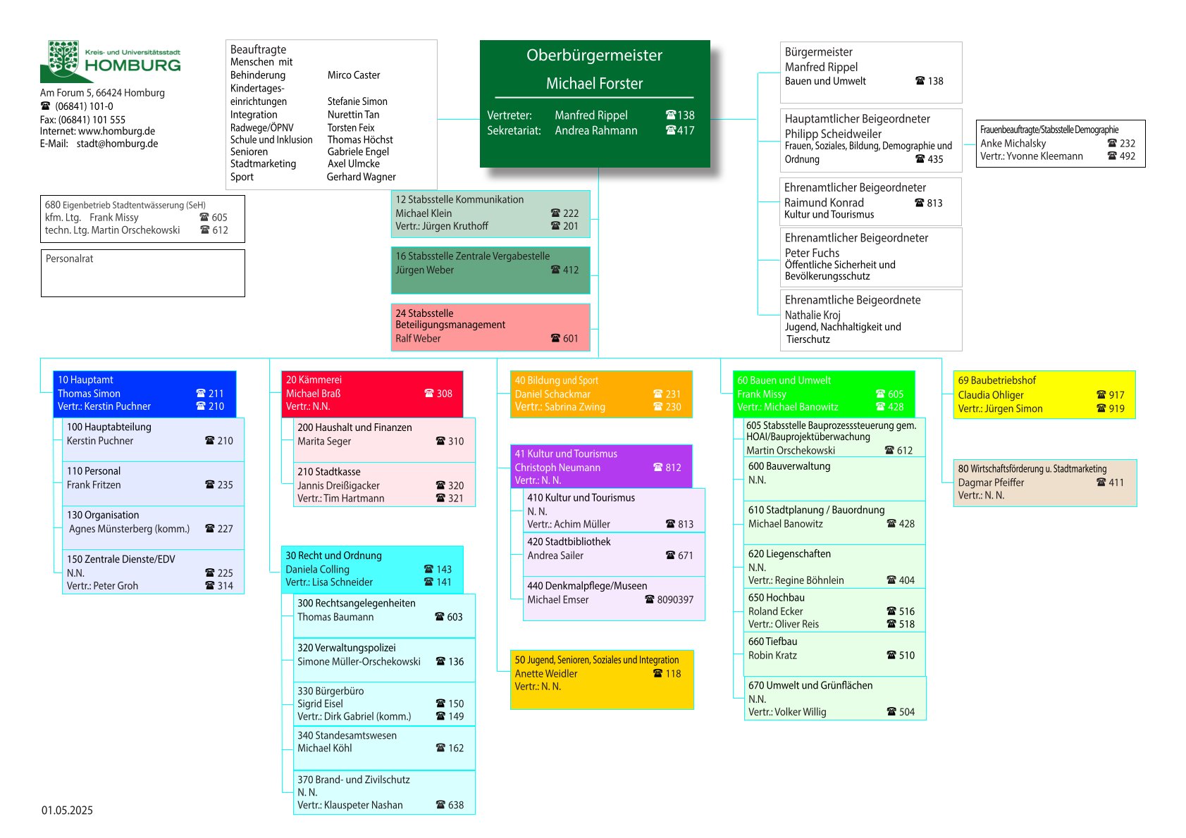 Organigramm der Verwaltung